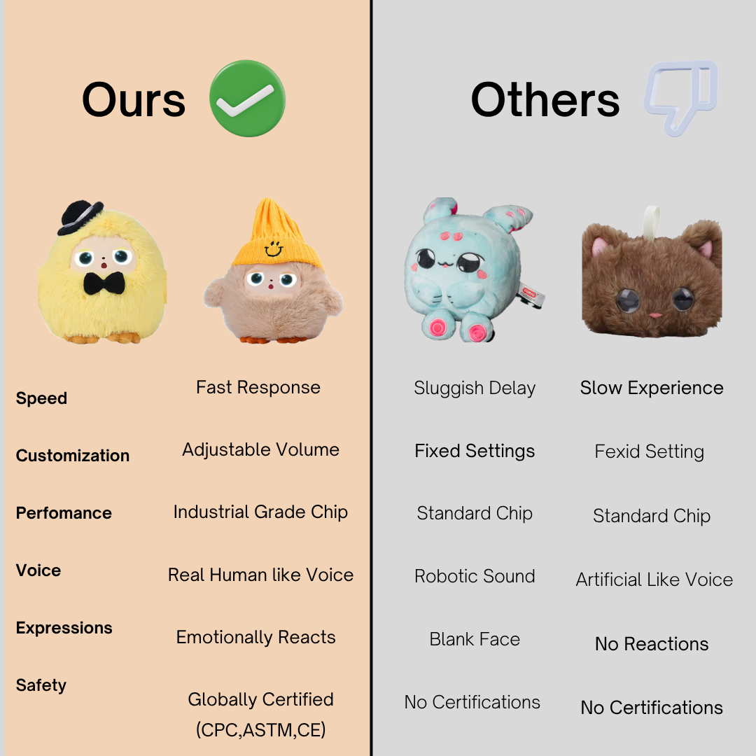 Artificial Intelligence Enhanced Plush Companion