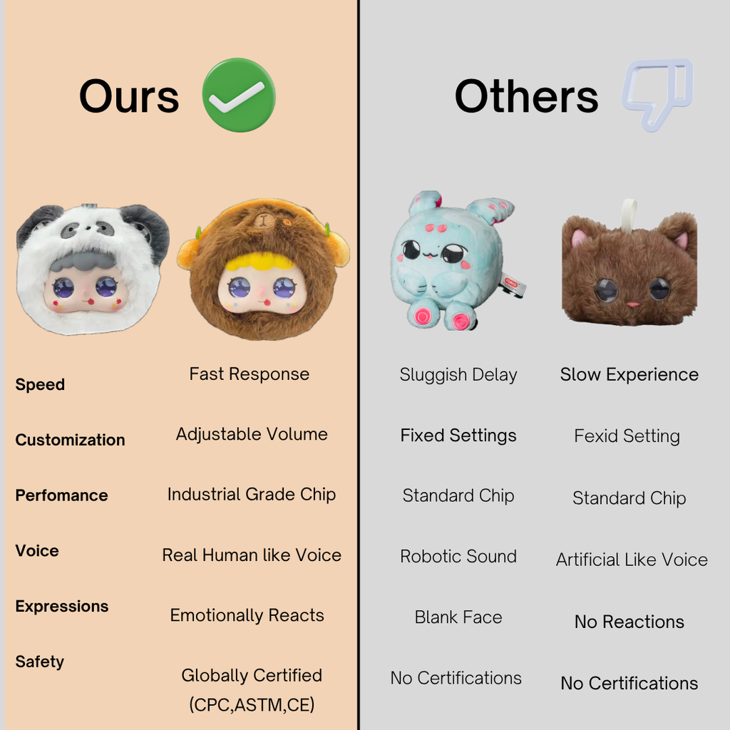Chat GPT Enhanced Voice Controlled AI Plushy with LED Eyes